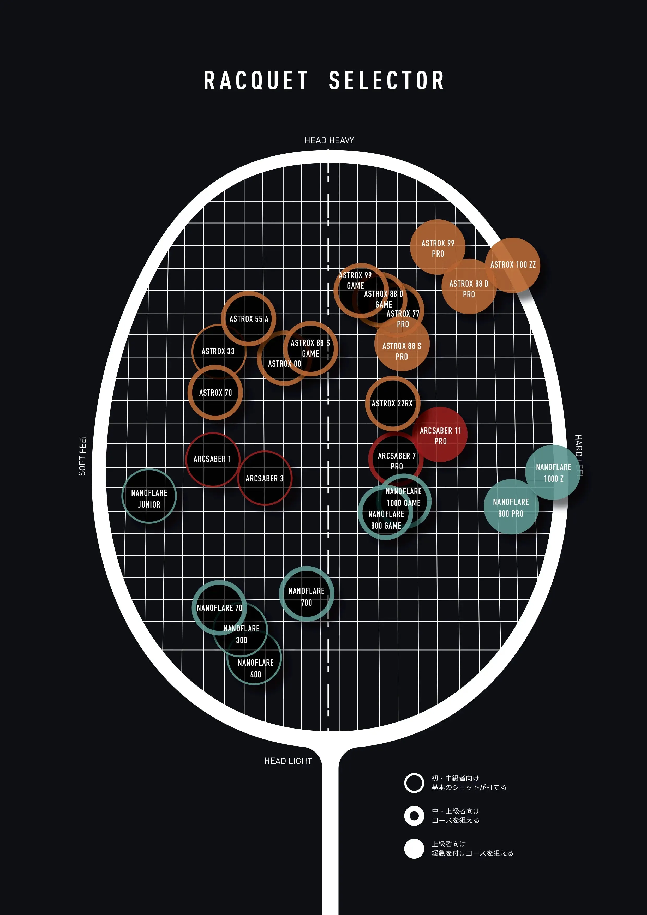 Yonex ArcSaber 7 Pro (Gray/Yellow)